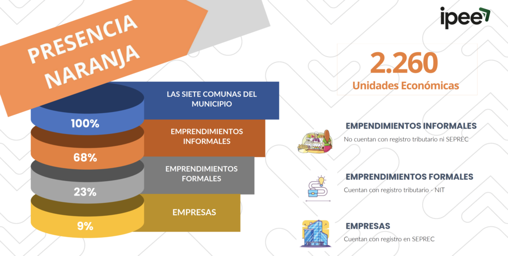 Cochabamba creativa, resultados del Censo de Economía Naranja revelan la vocación de la ciudad