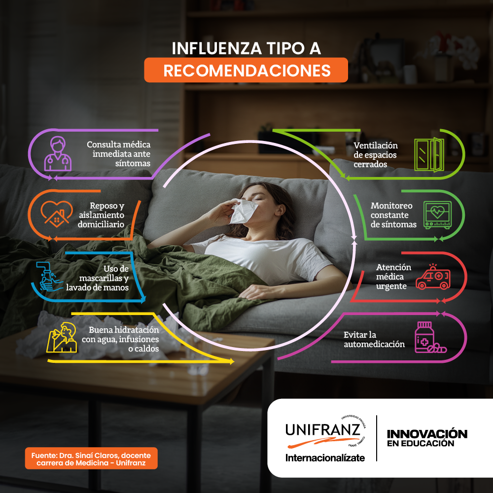 INFOGRAFIA BLOG - INFLUENZA TIPO A | Universidad Privada Franz Tamayo