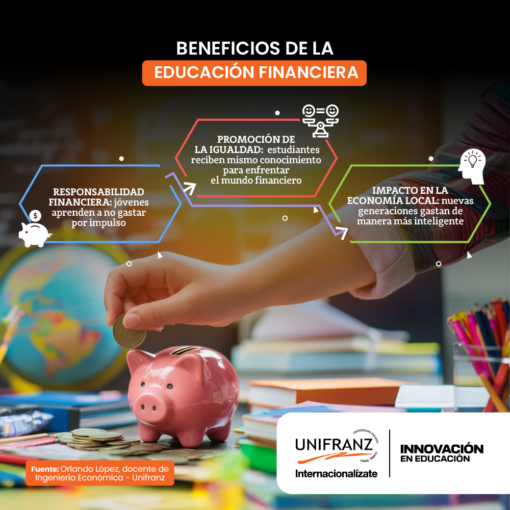 INFOGRAFIA BLOG - EDUCACIÓN FINANCIERA | Universidad Privada Franz Tamayo