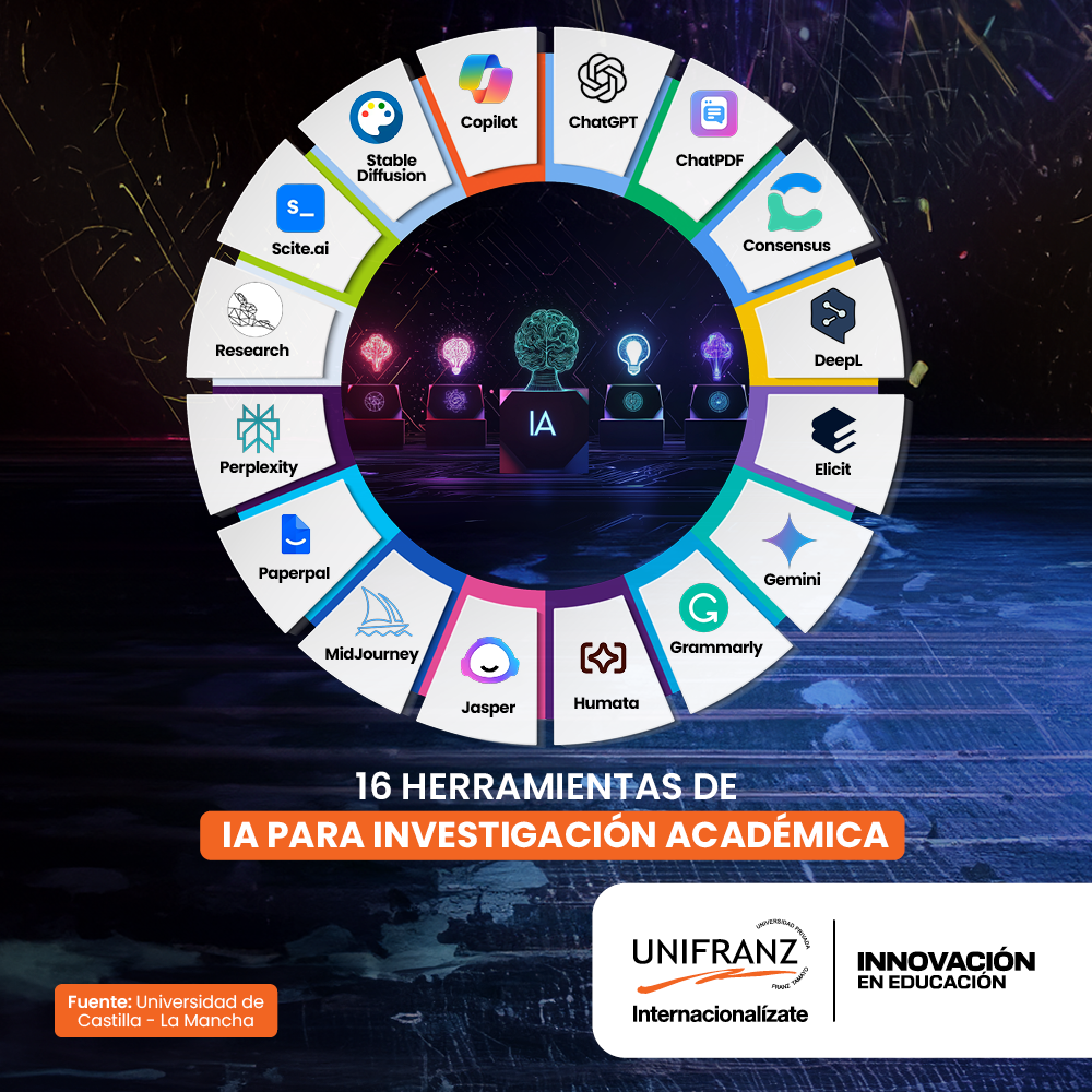 INFOGRAFIA BLOG - HERRAMIENTAS IA PARA INVESTIGACIÓN | Universidad Privada Franz Tamayo
