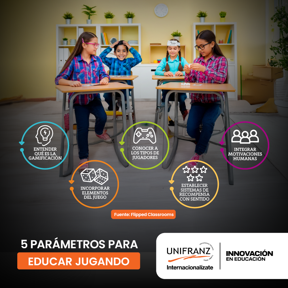 INFOGRAFIA BLOG - GAMIFICACIÓN | Universidad Privada Franz Tamayo