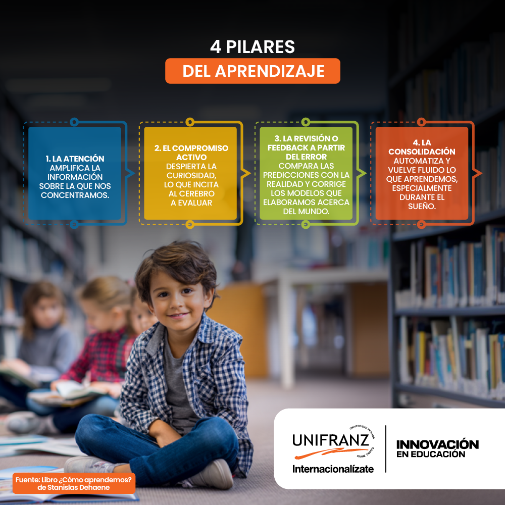 INFOGRAFIA BLOG - PILARES DEL APRENDIZAJE | Universidad Privada Franz Tamayo