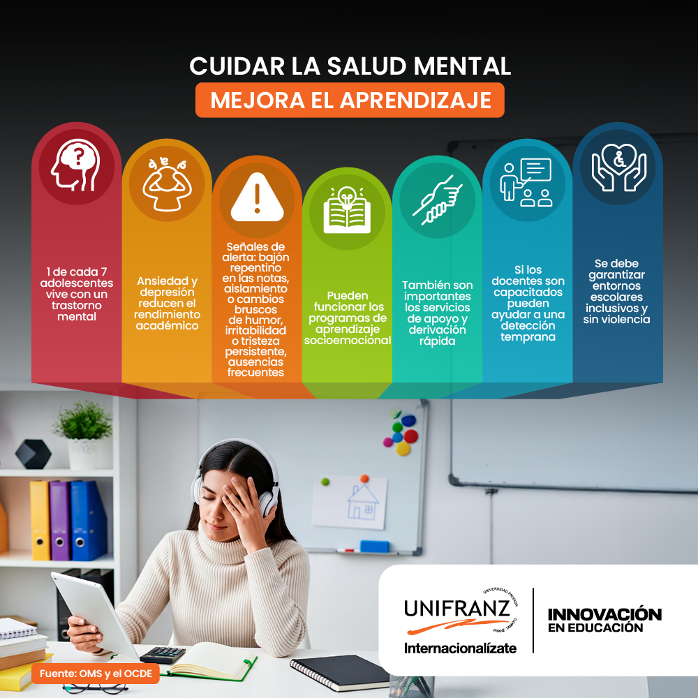INFOGRAFIA BLOG - SALUD MENTAL | Universidad Privada Franz Tamayo