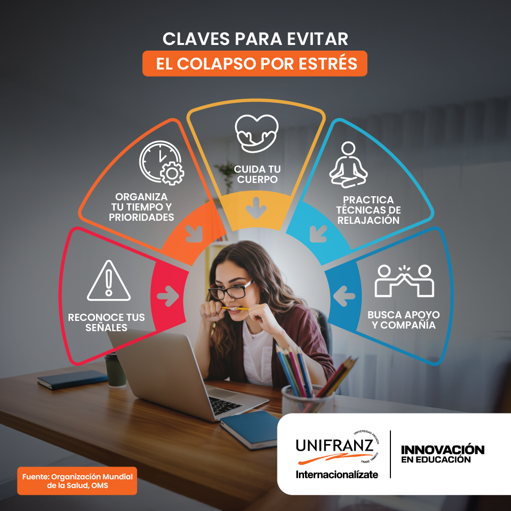 INFOGRAFIA BLOG - ESTRÉS | Universidad Privada Franz Tamayo