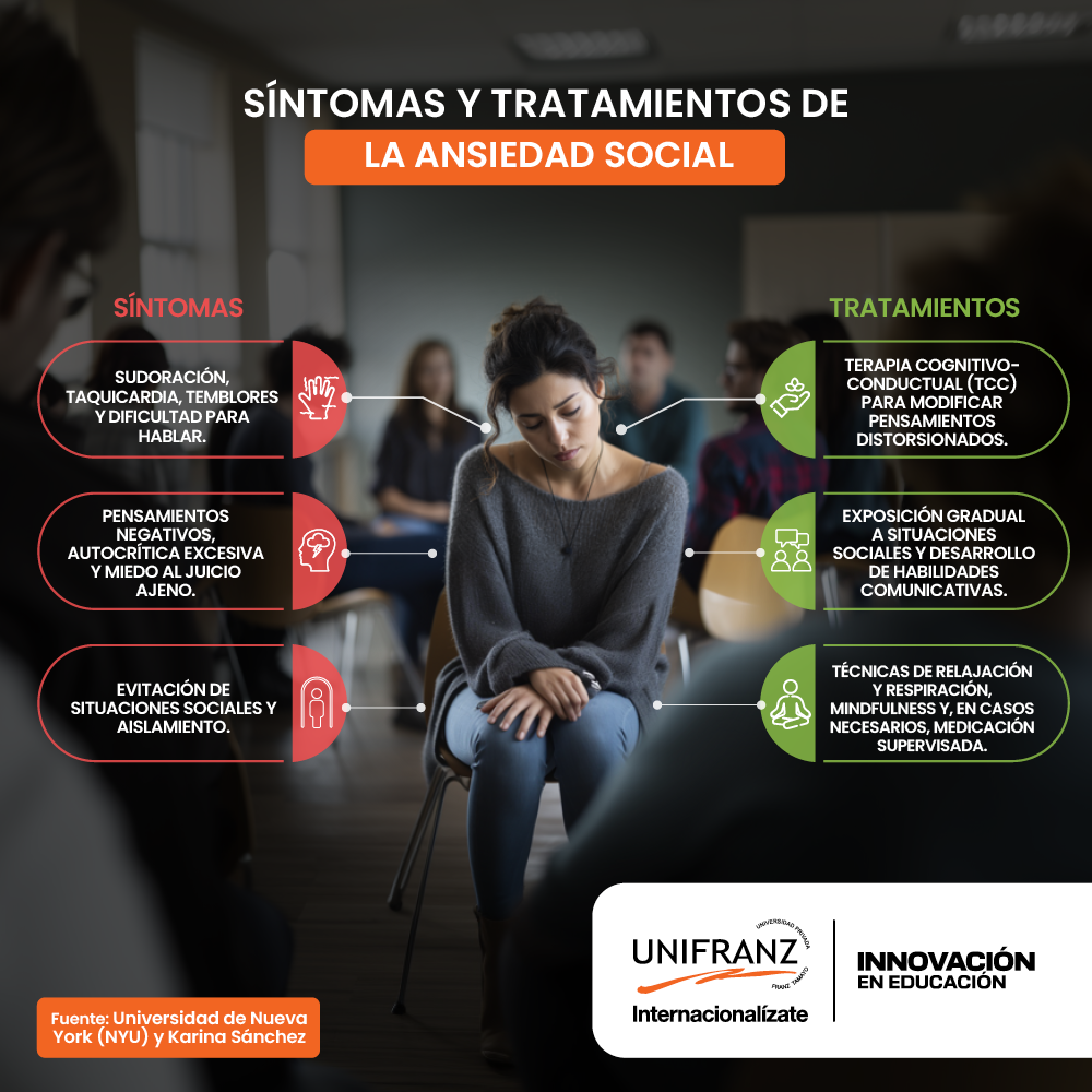 INFOGRAFIA BLOG - ANSIEDAD SOCIAL | Universidad Privada Franz Tamayo