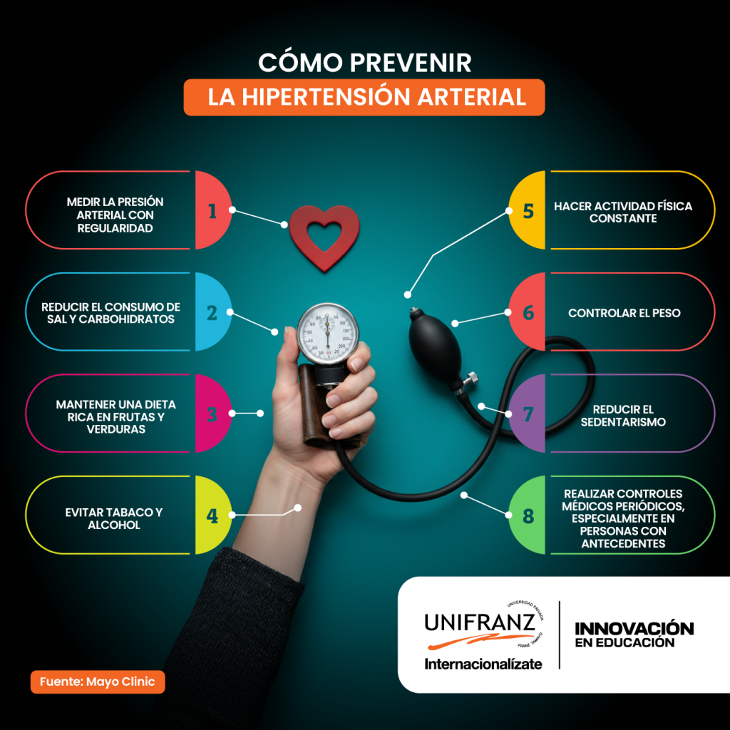 INFOGRAFIA BLOG - HIPERTENSIÓN | Universidad Privada Franz Tamayo