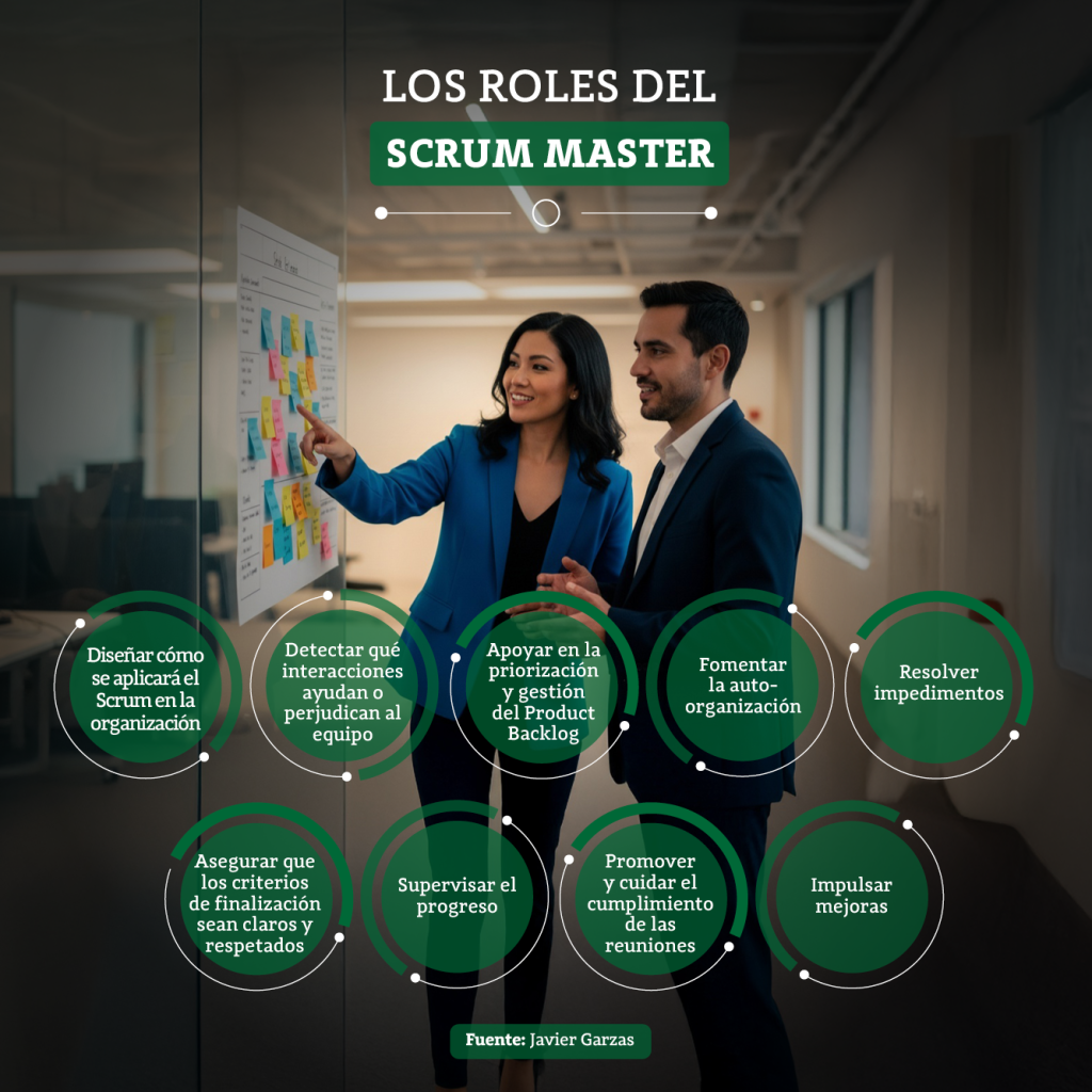 INFOGRAFIA EL DEBER - SCRUM MASTER | Universidad Privada Franz Tamayo